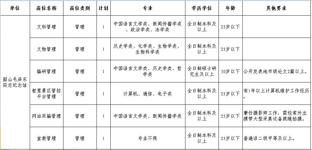 韶山市市场监督管理局最新招聘启事概览