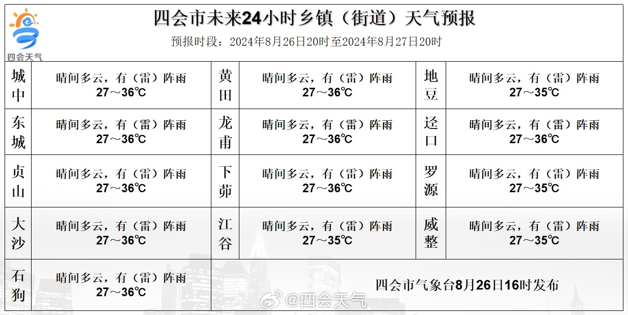 垛石镇天气预报更新，最新气象信息速递