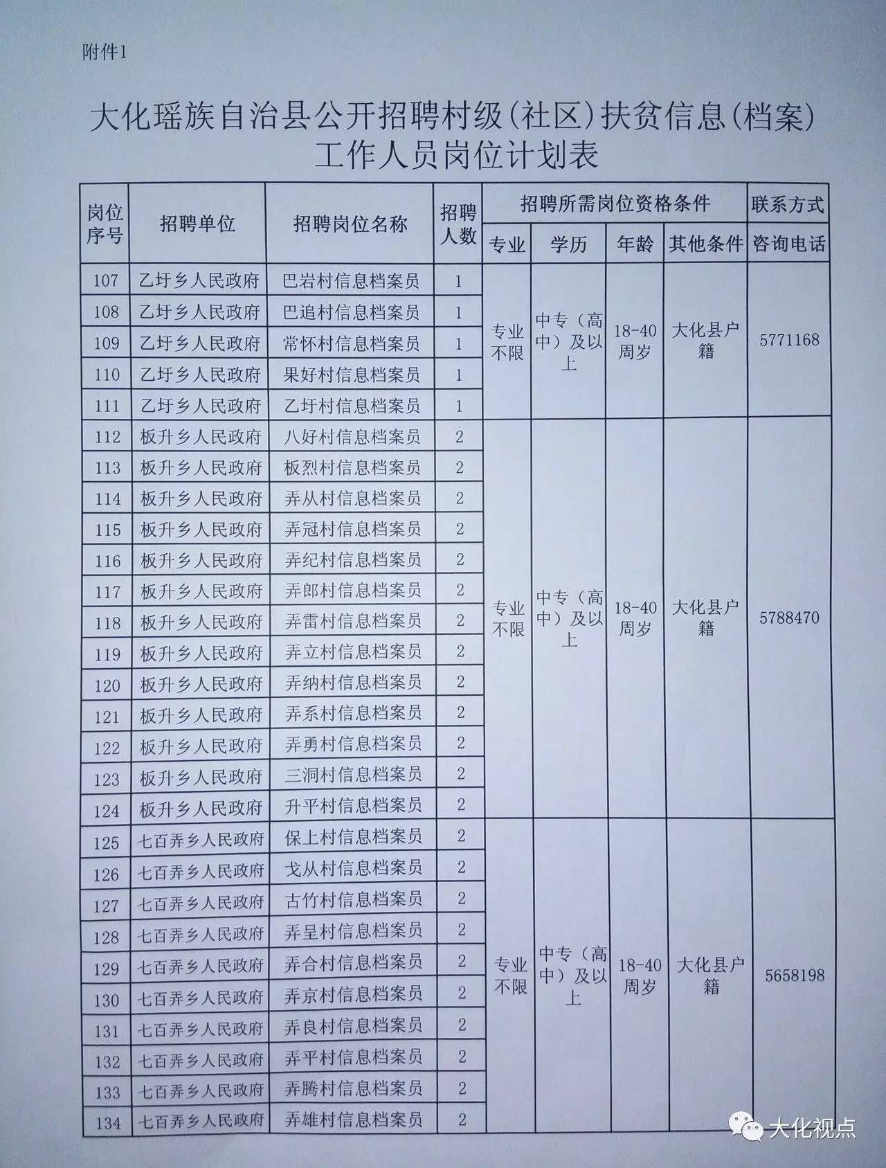 连南瑶族自治县数据和政务服务局最新招聘启事及概述