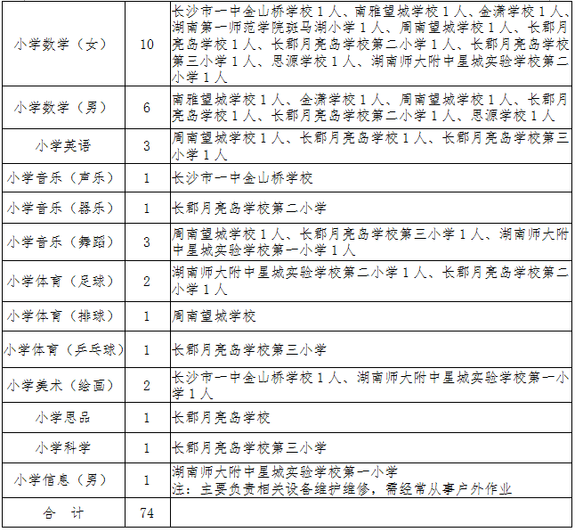 长沙县小学人事任命揭晓，开启教育新篇章