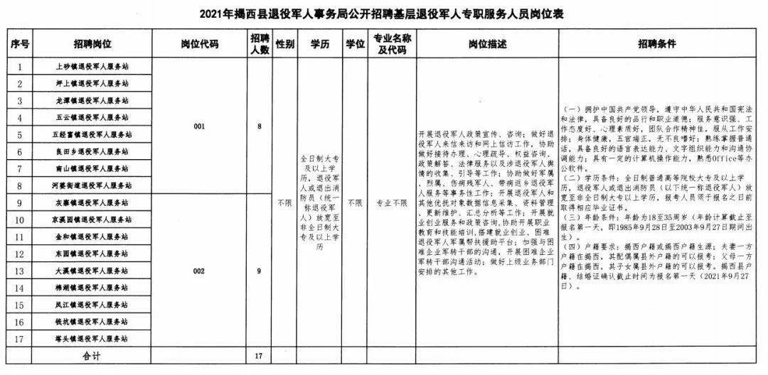 兴县退役军人事务局招聘启事