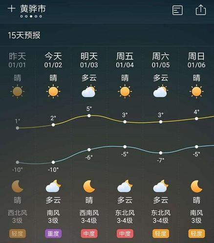 盐山镇天气预报更新通知