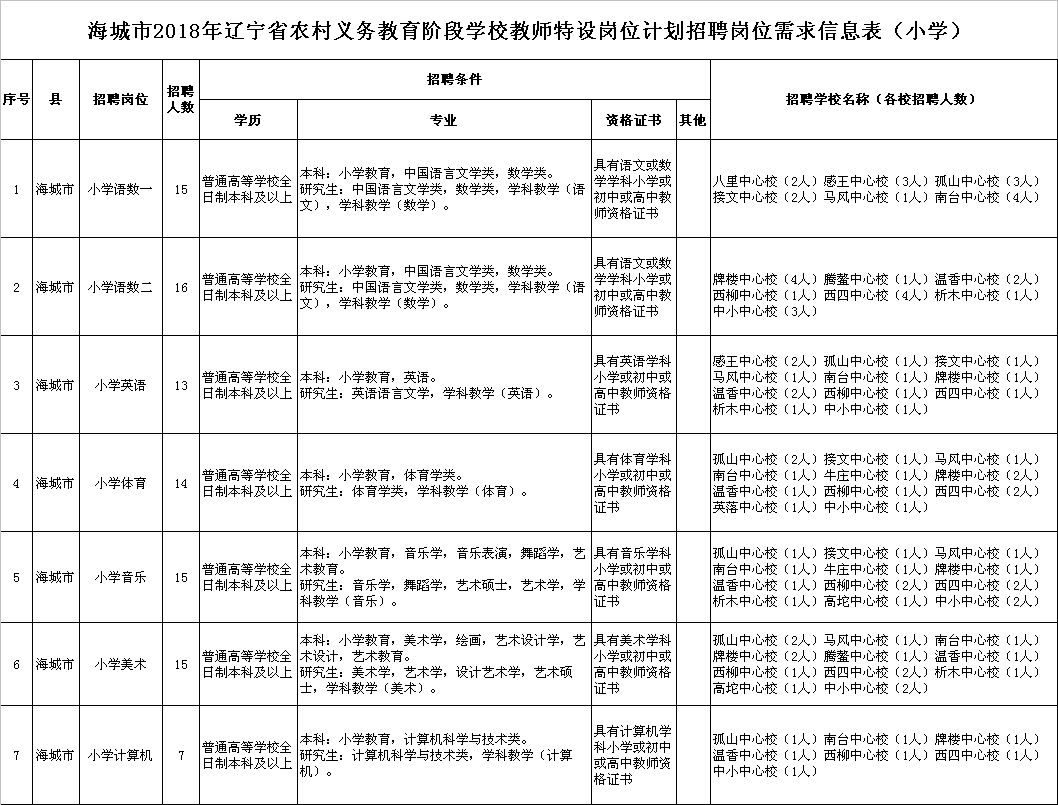 鞍山村最新招聘信息汇总