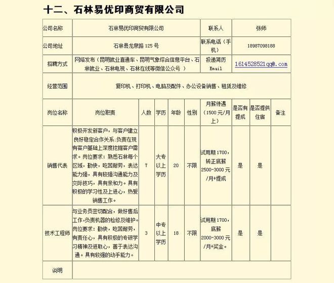 石场林场最新招聘与职业机会一览