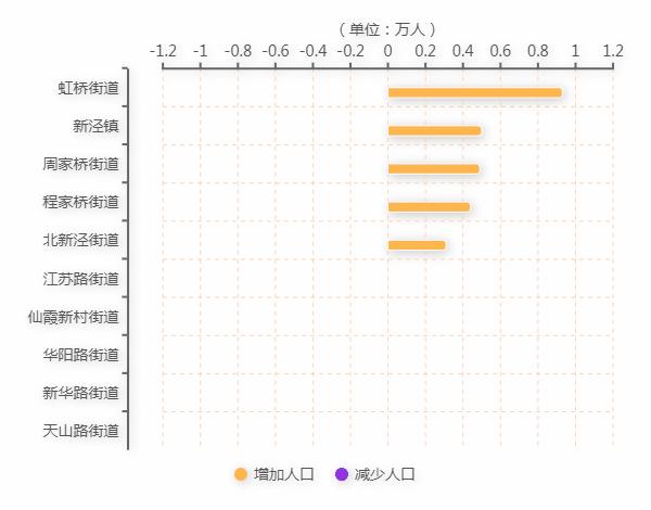 长宁县统计局最新发展规划概览