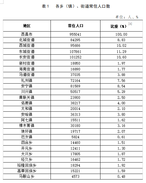 伊拉哈镇人事任命最新动态