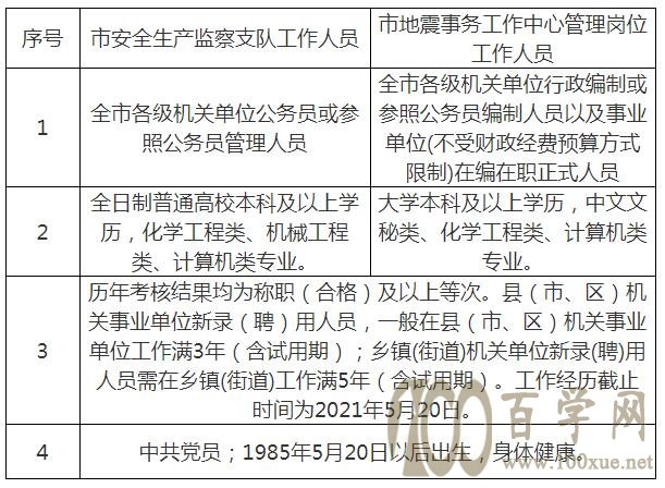 寿宁县应急管理局最新招聘信息详解