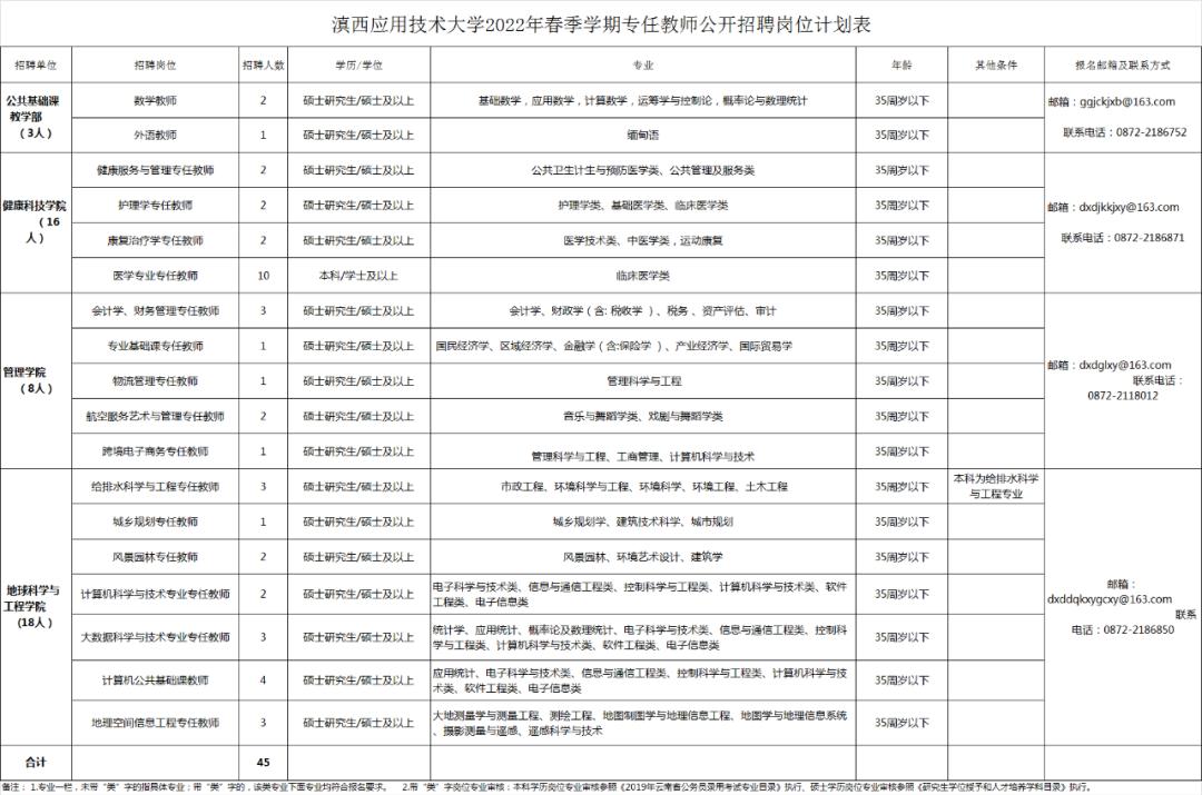 凤庆县交通运输局最新招聘启事