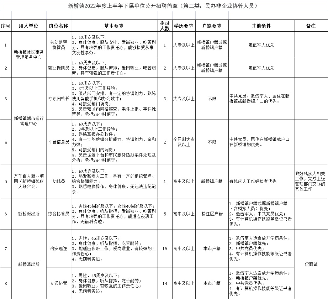 向上街道最新招聘信息汇总