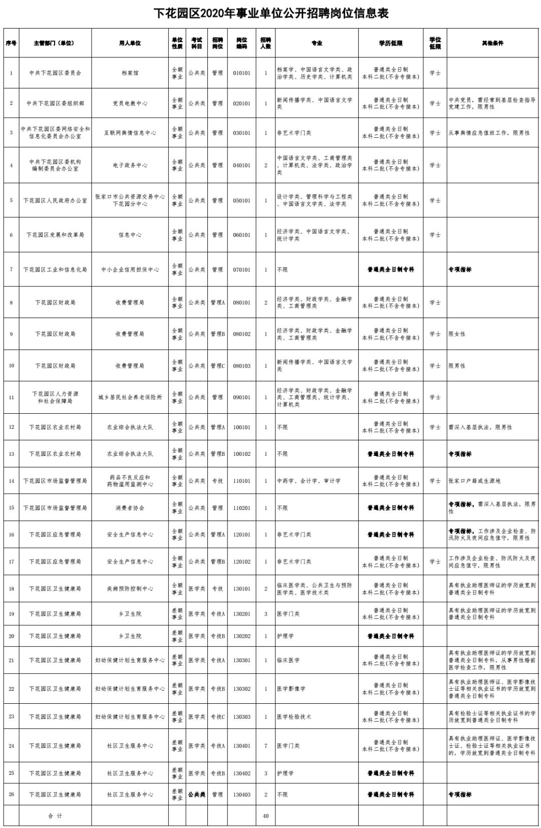 下花园区交通运输局最新招聘通告概览