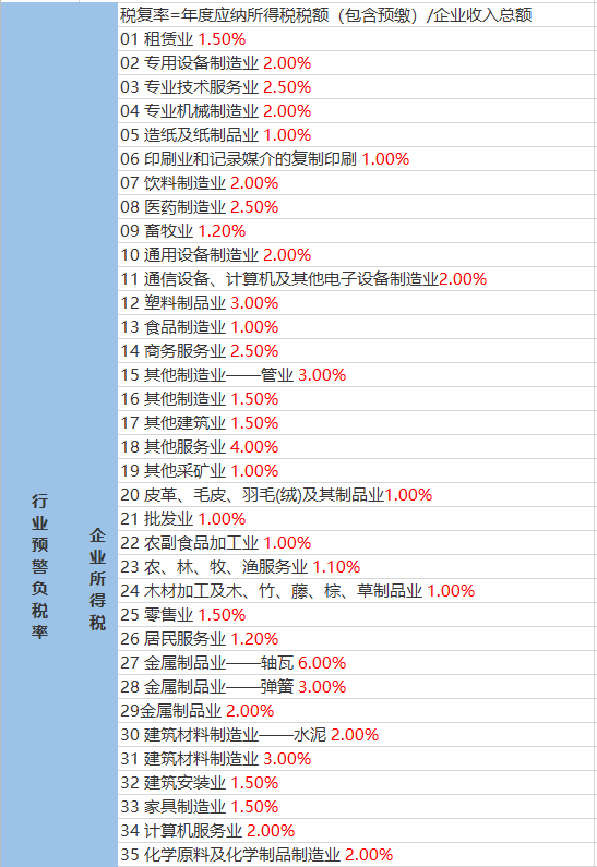 新河路街道天气预报更新通知