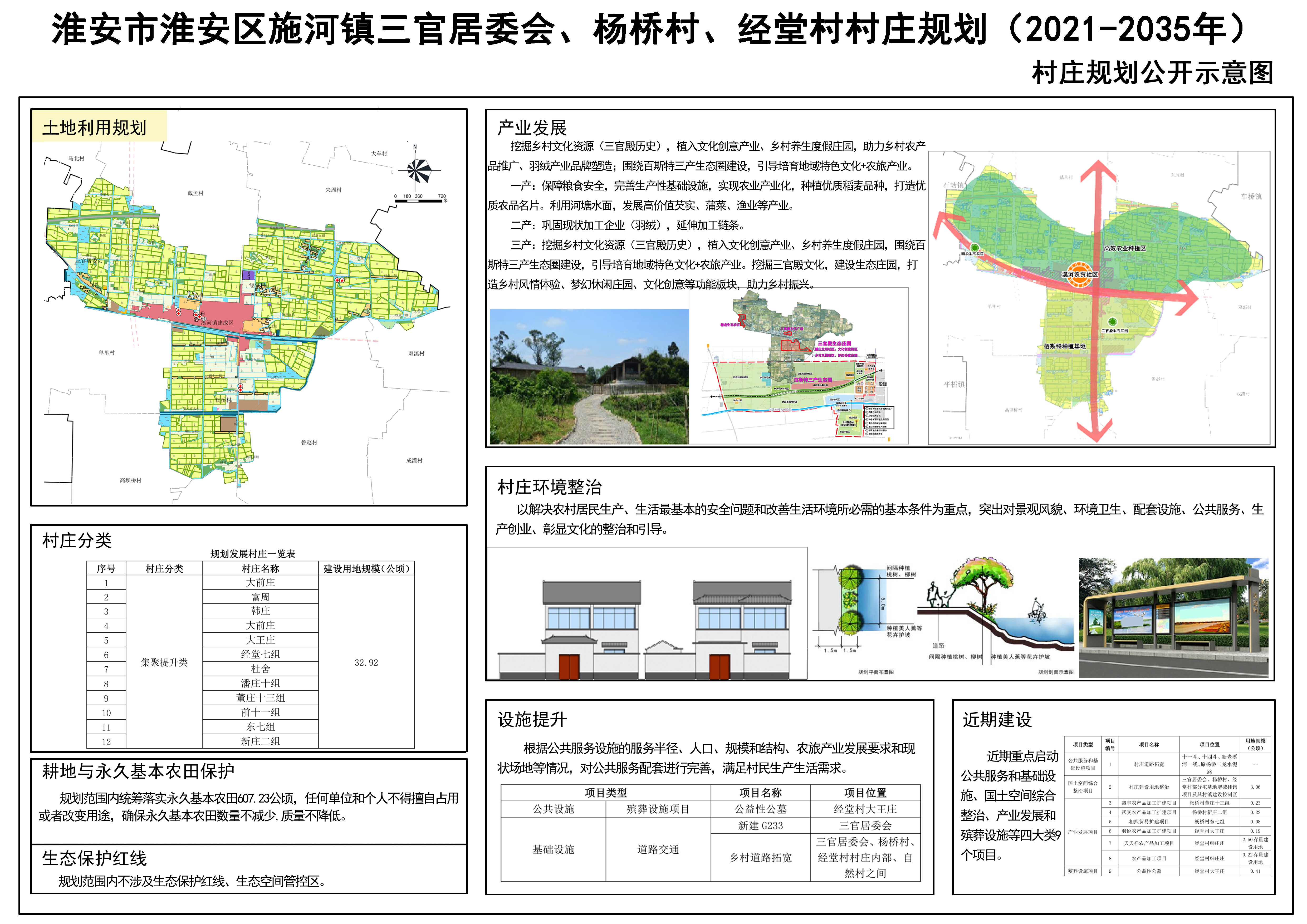 槐树山村委会发展规划概览