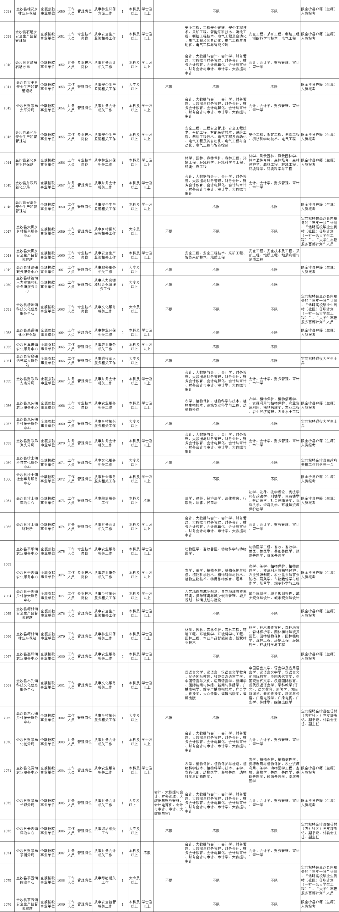 金沙县人力资源和社会保障局最新招聘全解析