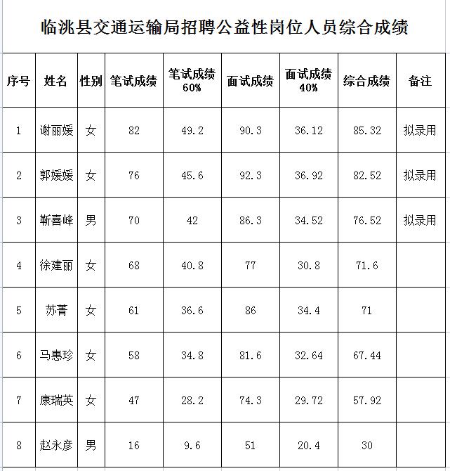 温宿县交通运输局最新招聘概览，职位与要求全解析