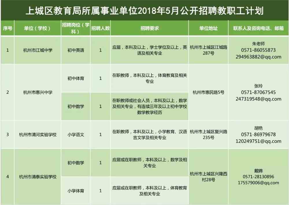 红星区特殊教育事业单位招聘信息与解读速递