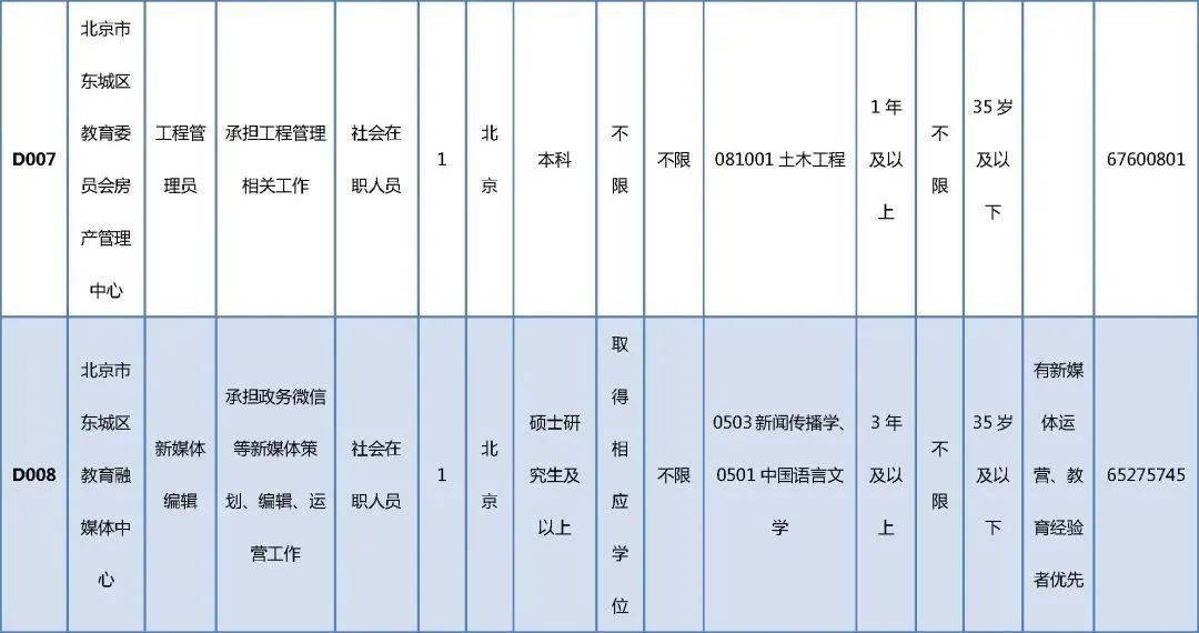 冷水滩区成人教育事业单位最新项目，探索与前瞻的发展之路