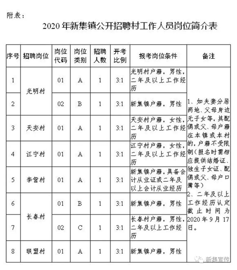 郭大村委会最新招聘启事概览