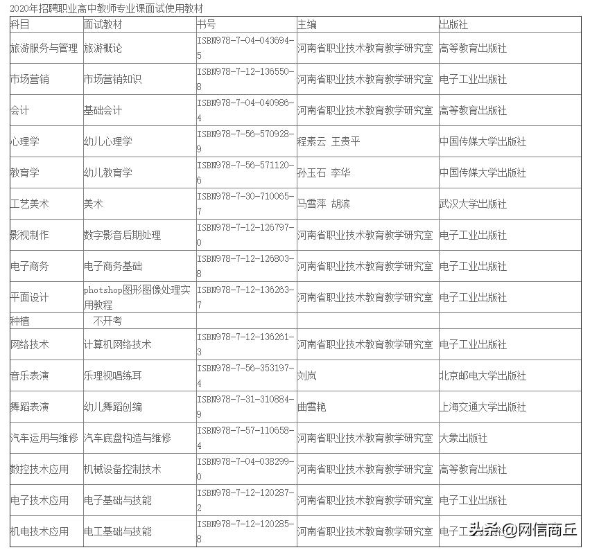 柘城县卫生健康局招聘启事，最新职位空缺与要求