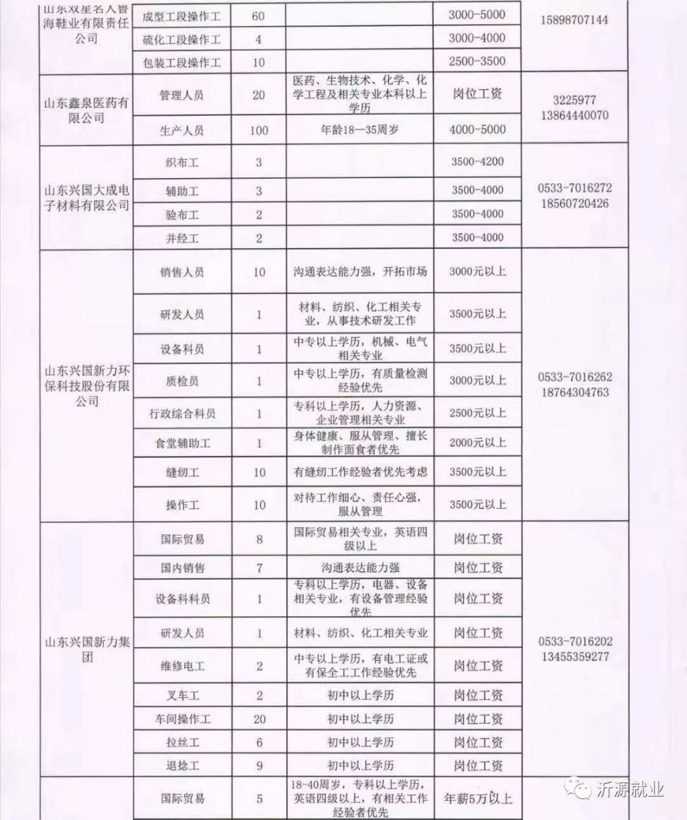 三间房镇最新招聘信息汇总