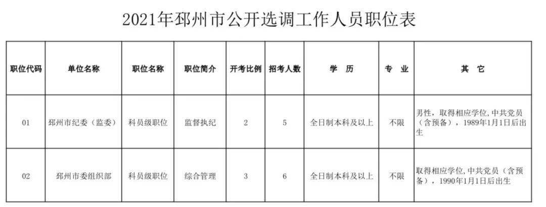 邳州市康复事业单位人事任命动态更新