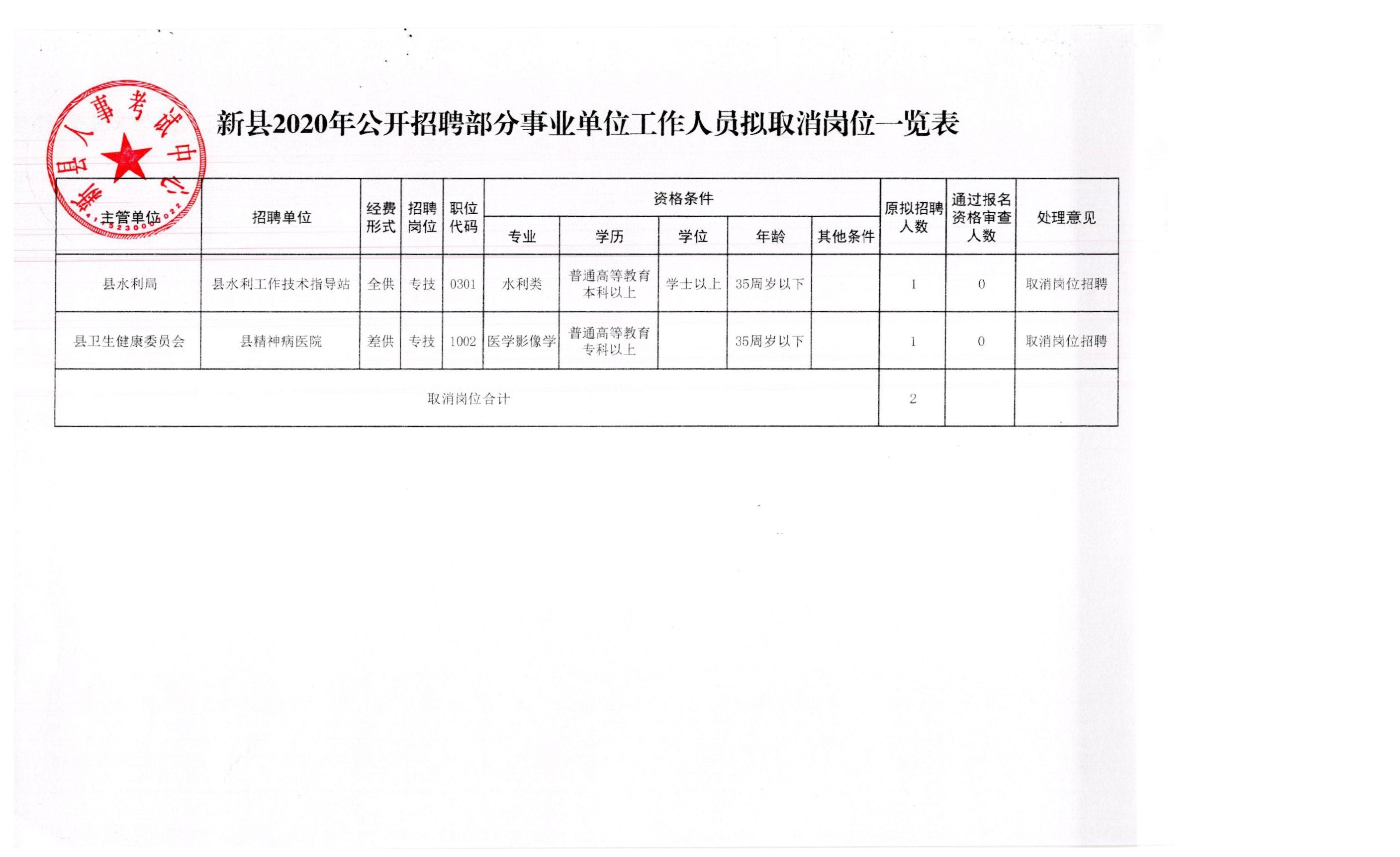 蓝田县应急管理局最新招聘信息解读与概况概览