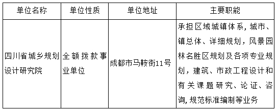 成华区住房和城乡建设局最新招聘概况概述