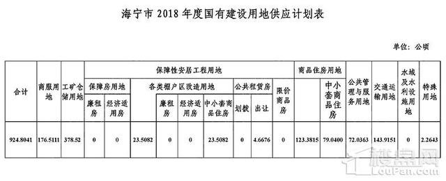 海宁市统计局最新发展规划概览