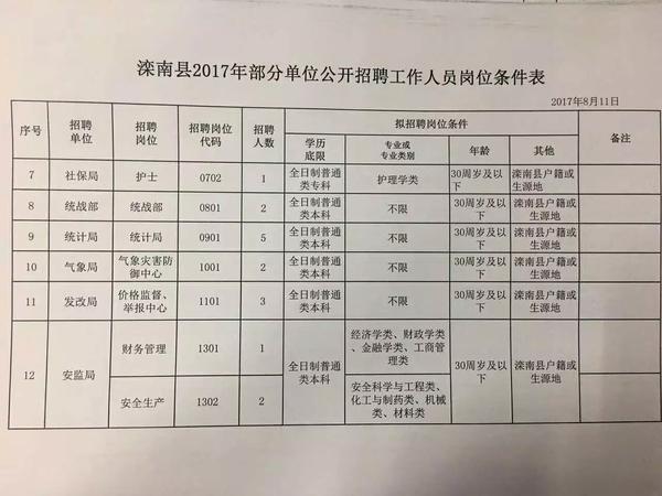 略阳县科技局等多单位最新招聘信息汇总通知