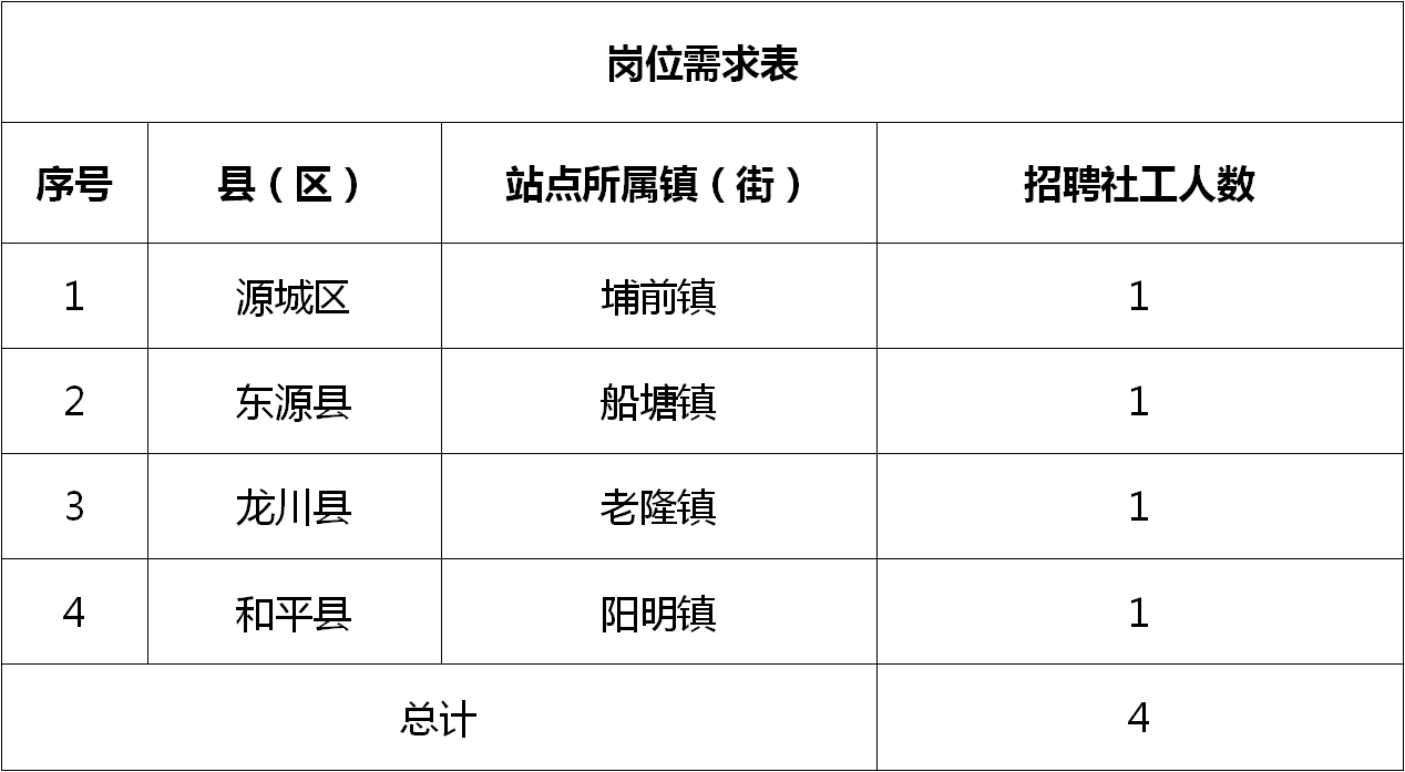 鲤城区科技局最新招聘信息全面解析