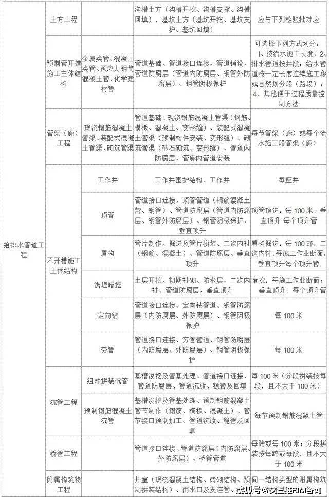 安岳县公路运输管理事业单位最新项目研究报告揭秘