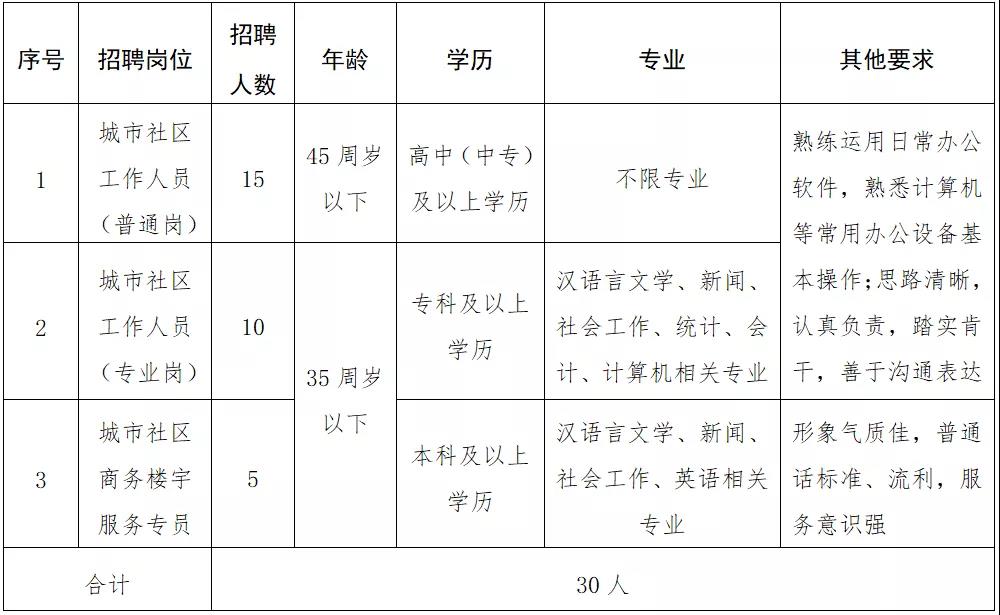 隆兴场社区人事任命重塑未来，激发新活力