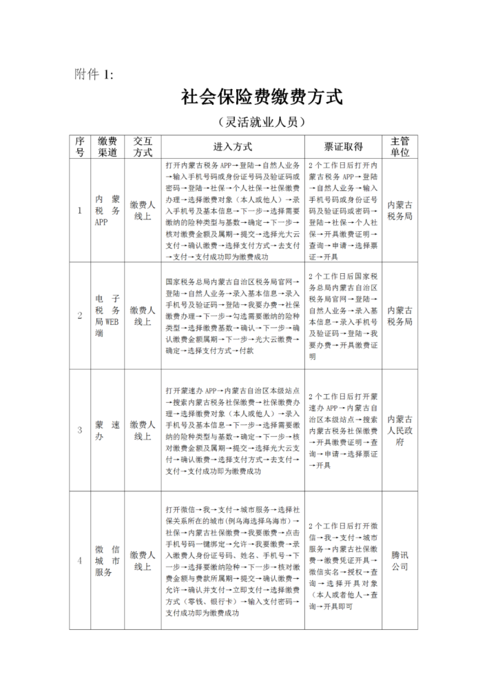 乌达区数据和政务服务局人事任命动态解读