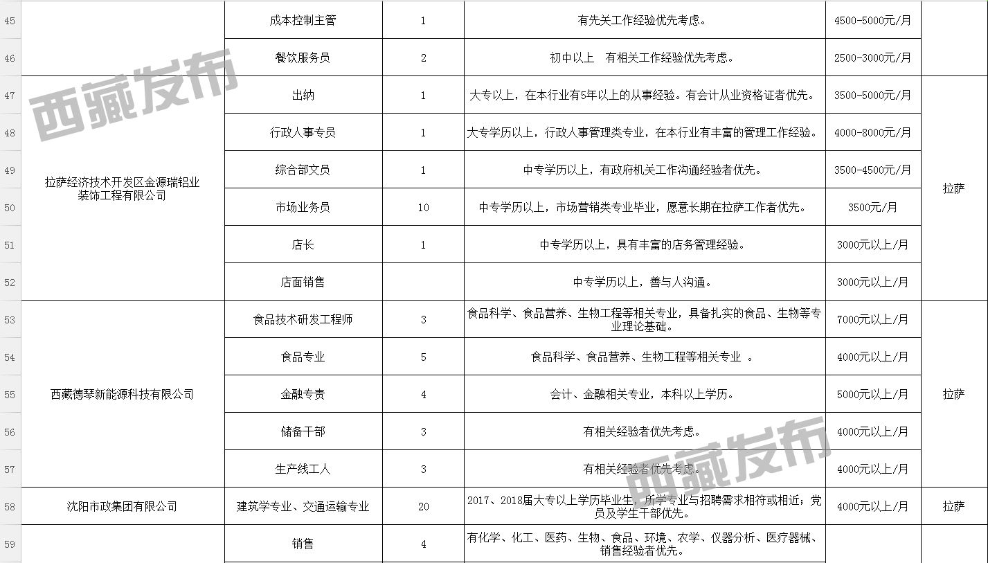 塔嘎村最新招聘信息汇总