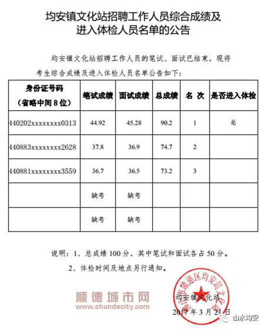 安义县文化局人事任命动态更新