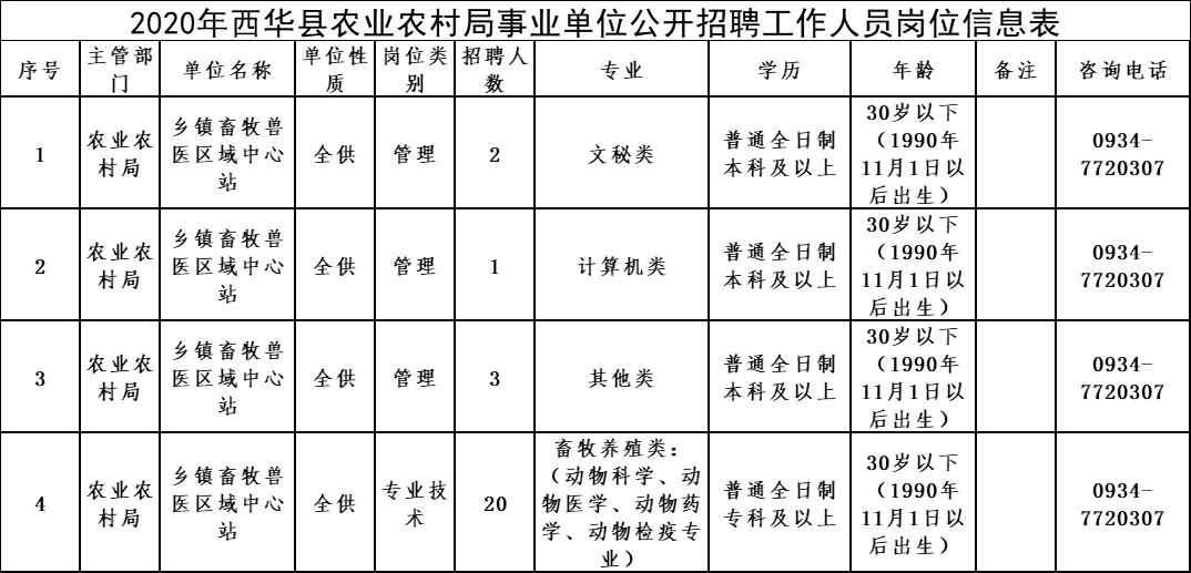 张老寺农场一分场居委会招聘启事