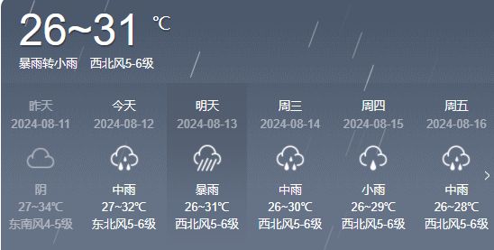 群峦经营所天气预报更新