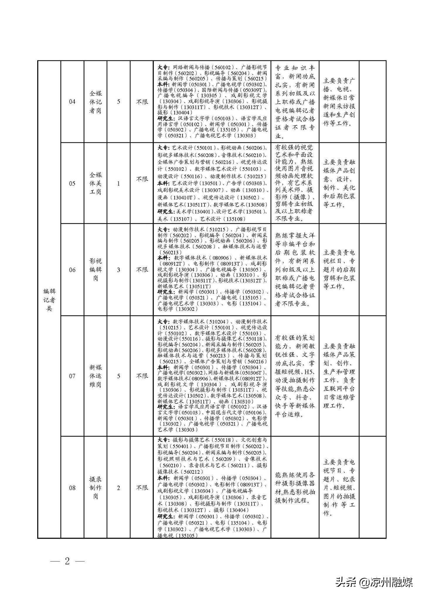 连州市康复事业单位最新招聘启事概览