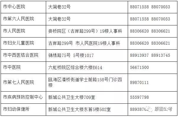 昌宁县计生委最新招聘信息与职业机遇探索