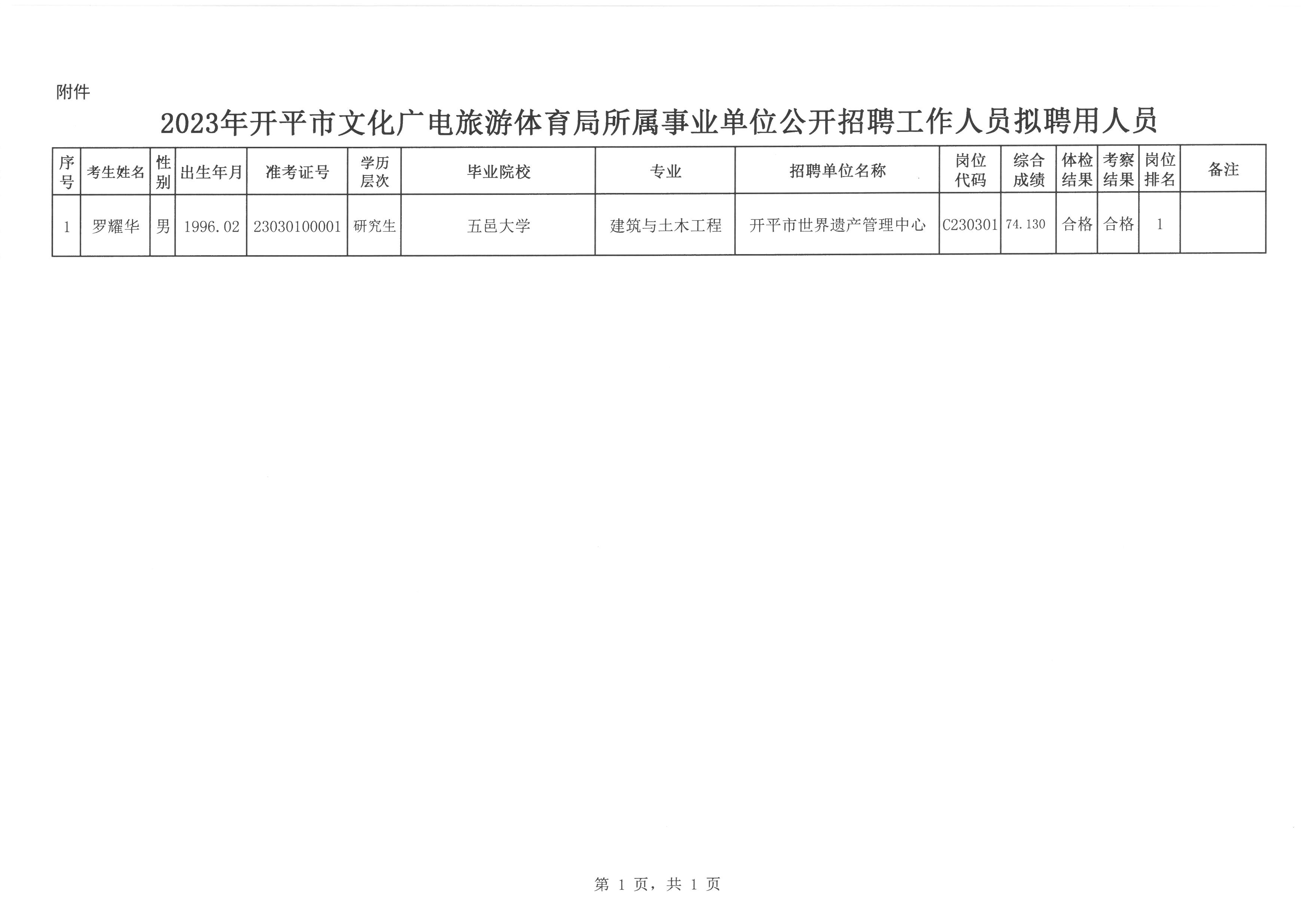 恩平市特殊教育事业单位最新招聘信息与动态概览