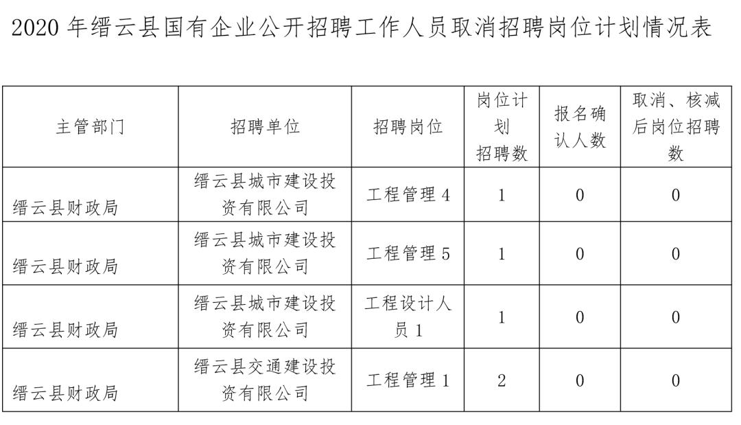 缙云县退役军人事务局最新招聘信息概览