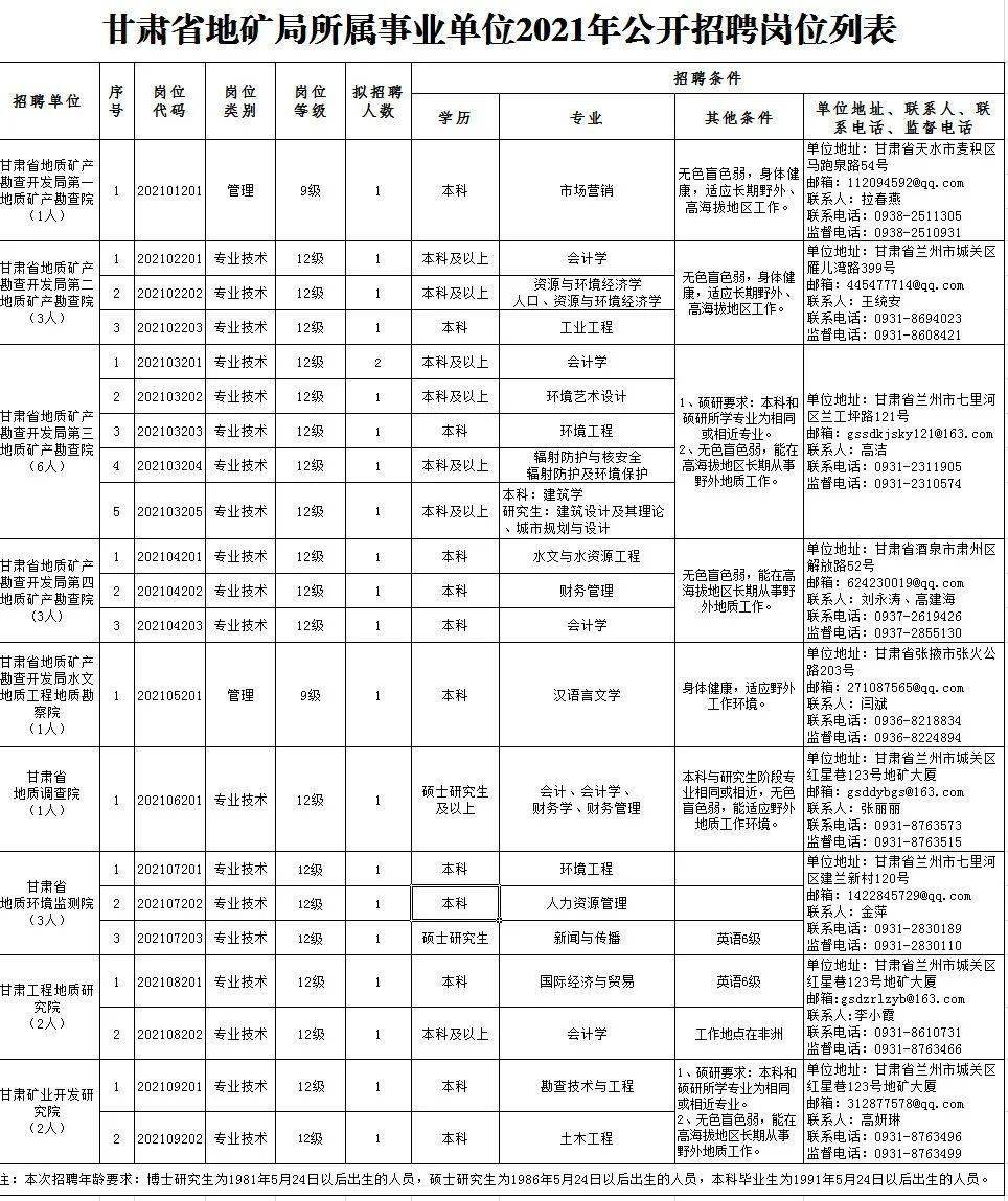 新荣区统计局招聘启事，最新职位信息与要求概览