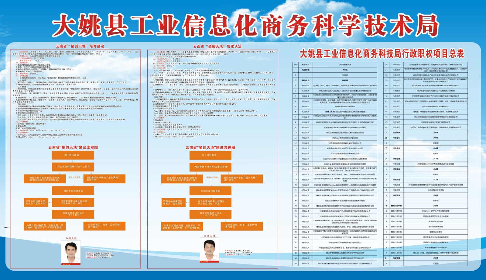 德江县科学技术与工业信息化局未来发展规划展望