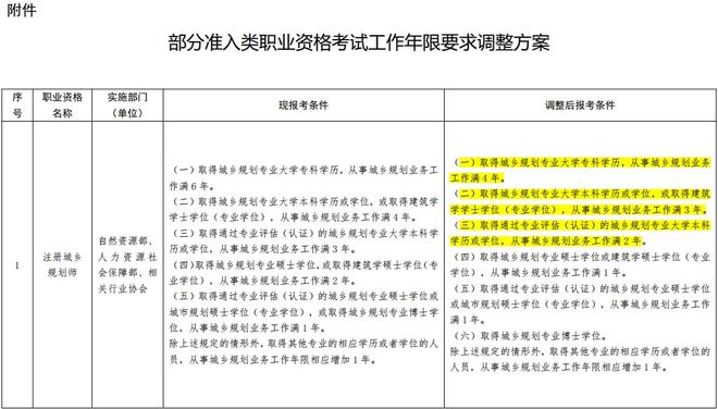 道外区级公路维护监理事业单位人事任命揭晓，新任领导将带来哪些影响？