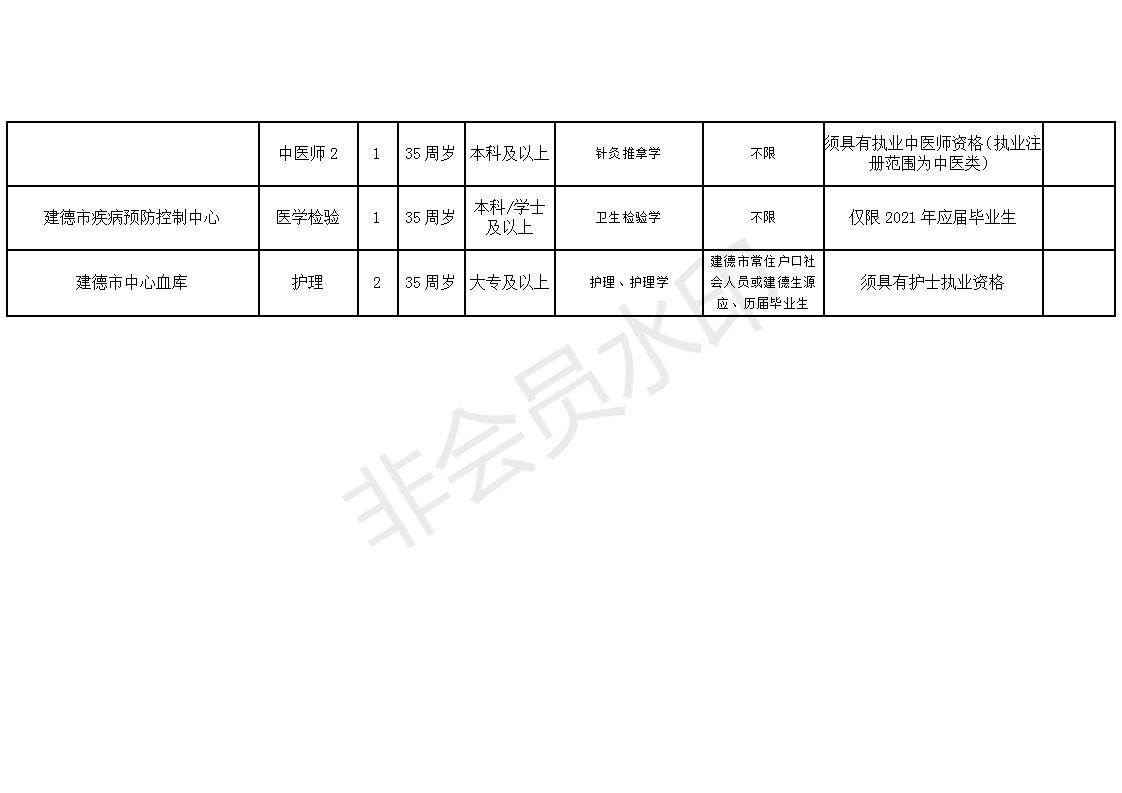 卧龙区卫生健康局招聘启事