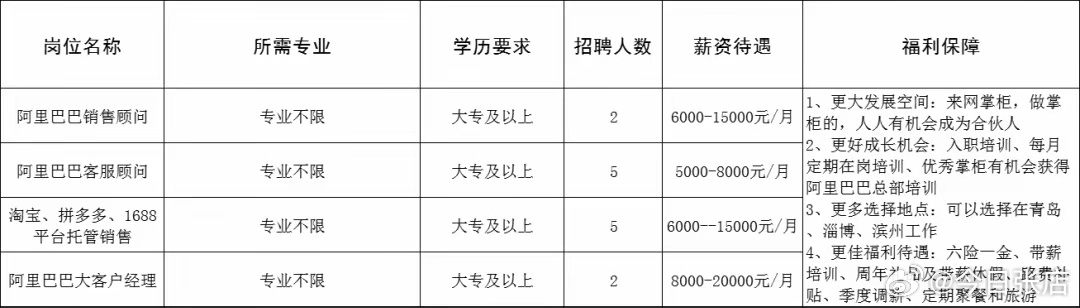 张店区卫生健康局最新招聘启事