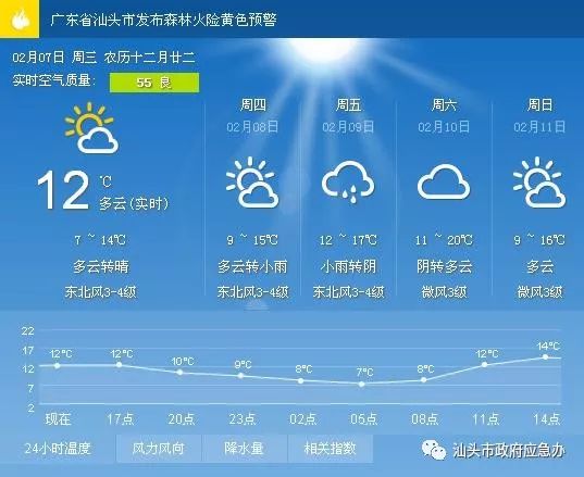 石匣社区天气预报更新通知