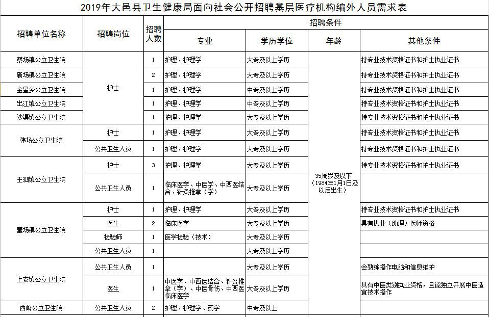 大邑县卫生健康局人事任命重塑医疗未来格局