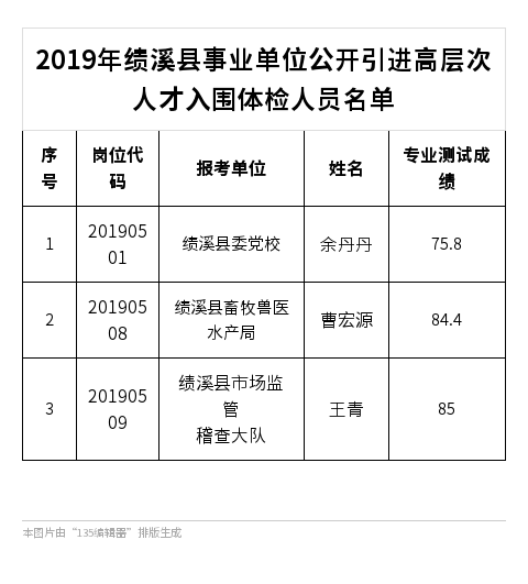 绩溪县康复事业单位最新招聘概况速览