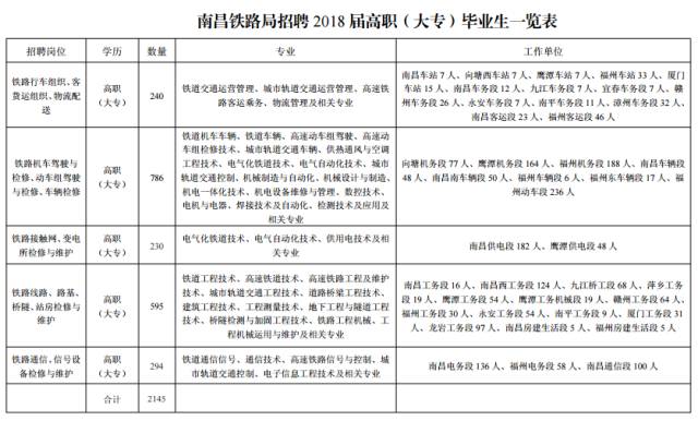 秦州区特殊教育事业单位人事任命动态更新