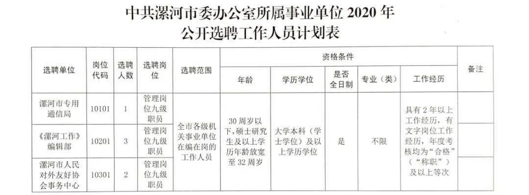 平罗县人民政府办公室最新招聘公告解读